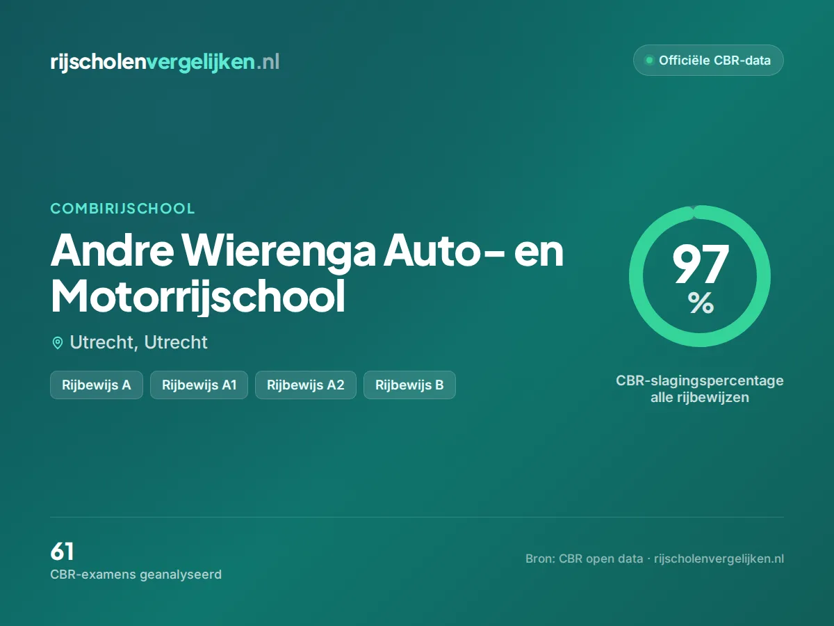 Statistiekkaart Andre Wierenga Auto- en Motorrijschool
