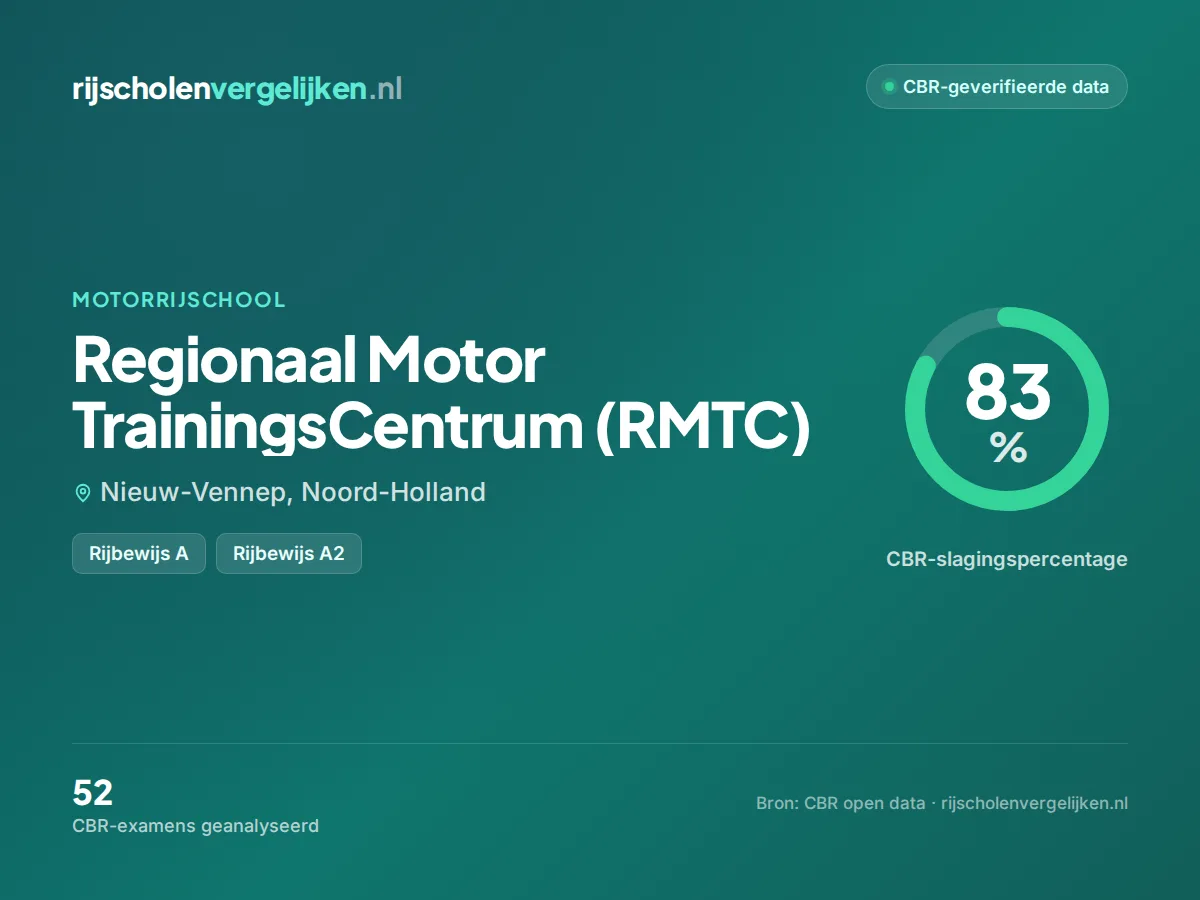 Statistiekkaart Regionaal Motor TrainingsCentrum (RMTC)