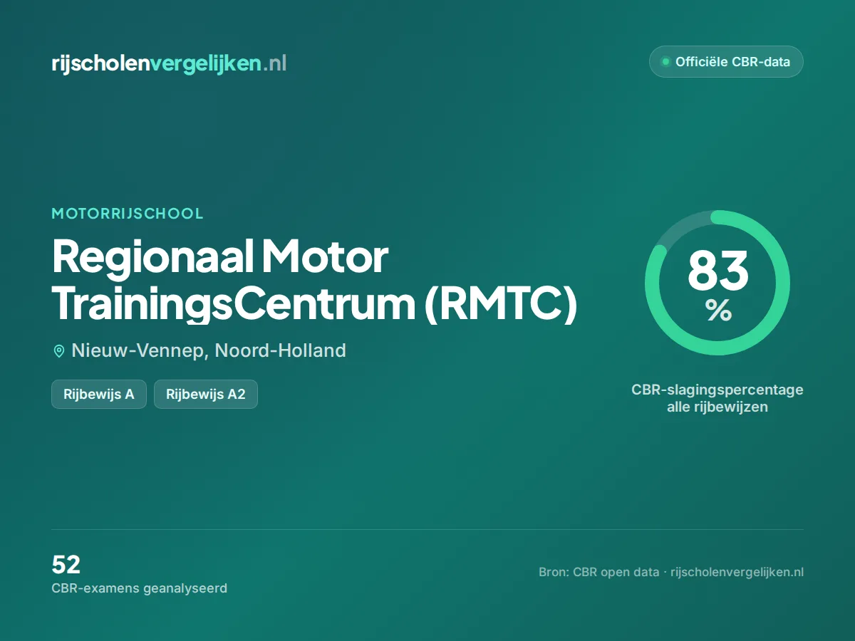 Statistiekkaart Regionaal Motor TrainingsCentrum (RMTC)