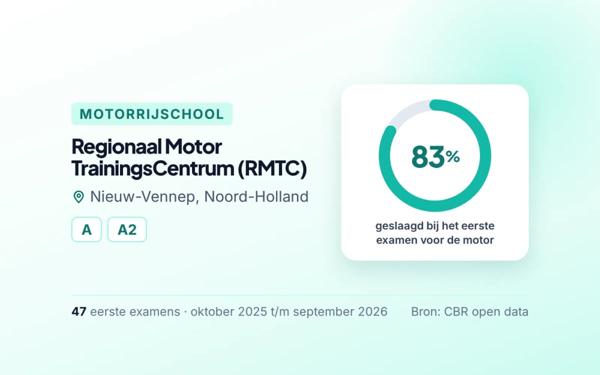 Statistiekkaart Regionaal Motor TrainingsCentrum (RMTC)