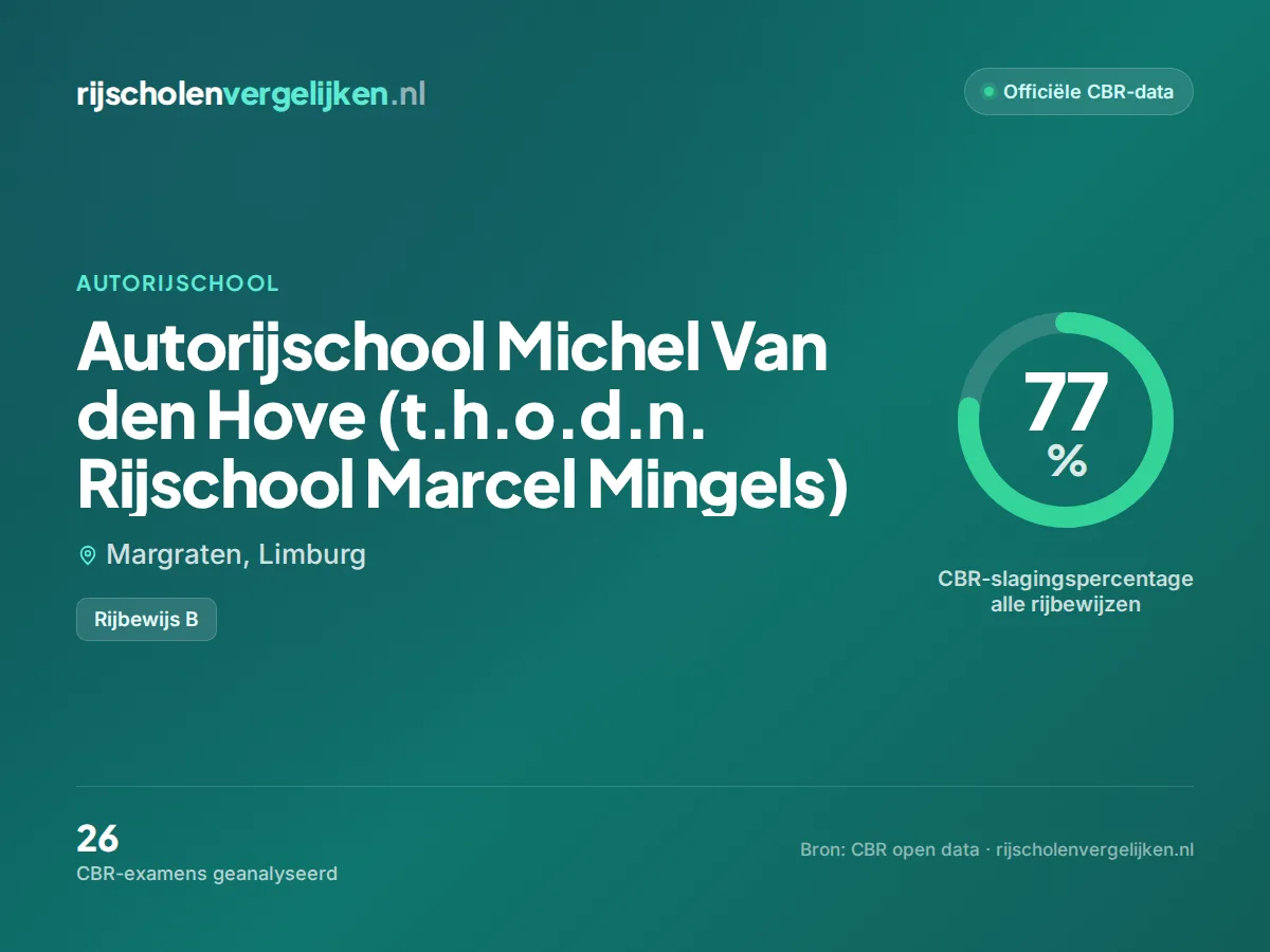 Statistiekkaart Autorijschool Michel Van den Hove (t.h.o.d.n. Rijschool Marcel Mingels)