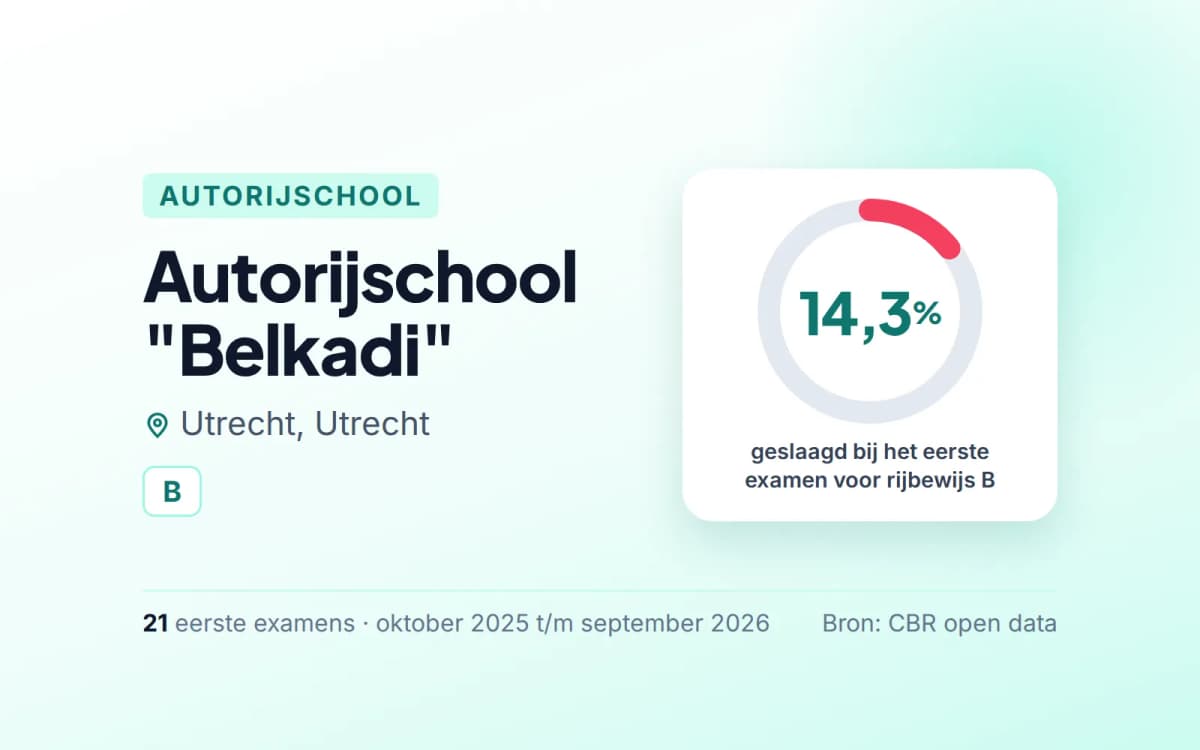 Statistiekkaart Autorijschool "Belkadi"