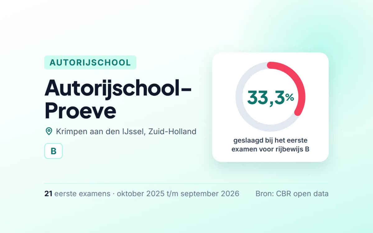 Statistiekkaart Autorijschool-Proeve