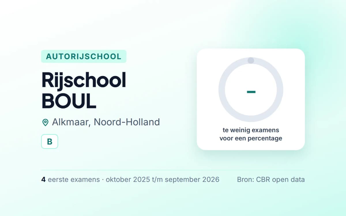 Statistiekkaart Rijschool BOUL