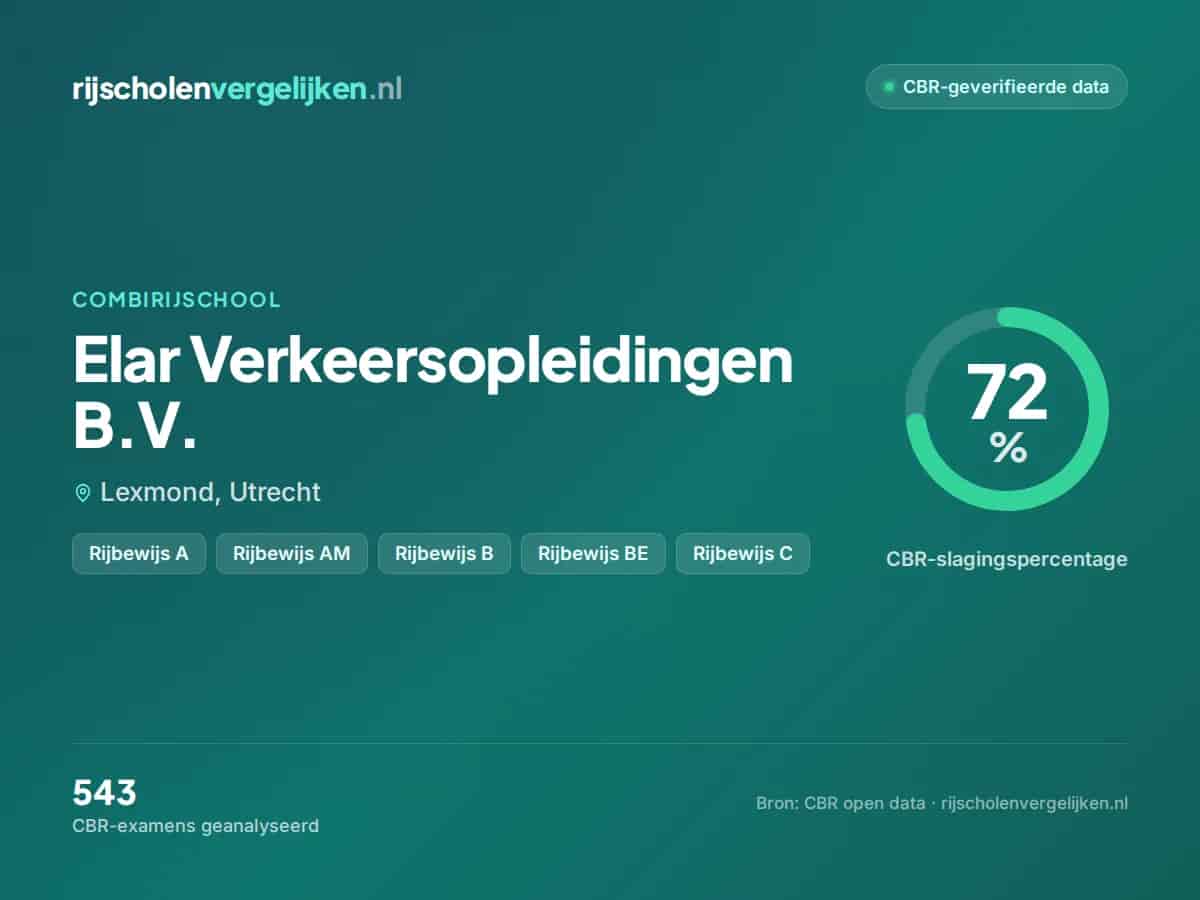 Statistiekkaart Elar Verkeersopleidingen B.V.