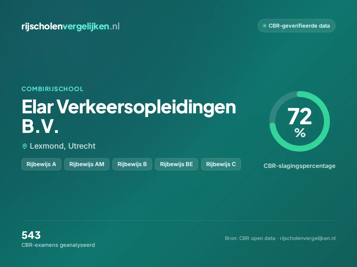 Statistiekkaart Elar Verkeersopleidingen B.V.