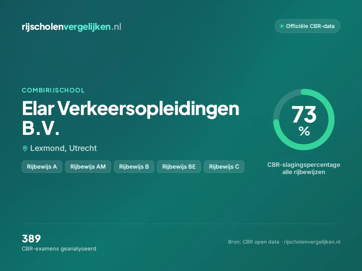 Statistiekkaart Elar Verkeersopleidingen B.V.
