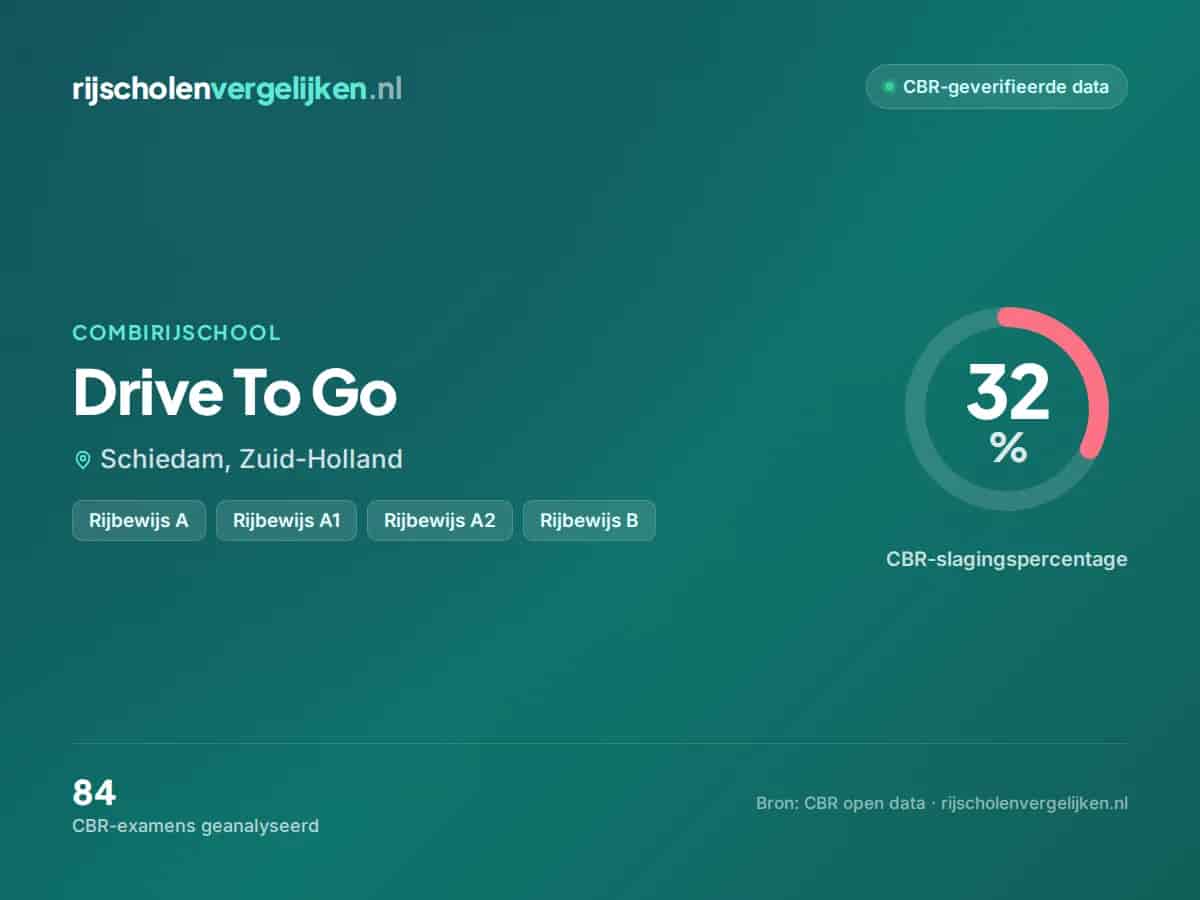 Statistiekkaart Drive To Go