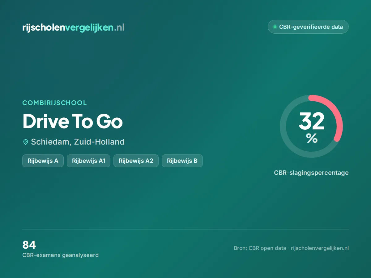 Statistiekkaart Drive To Go