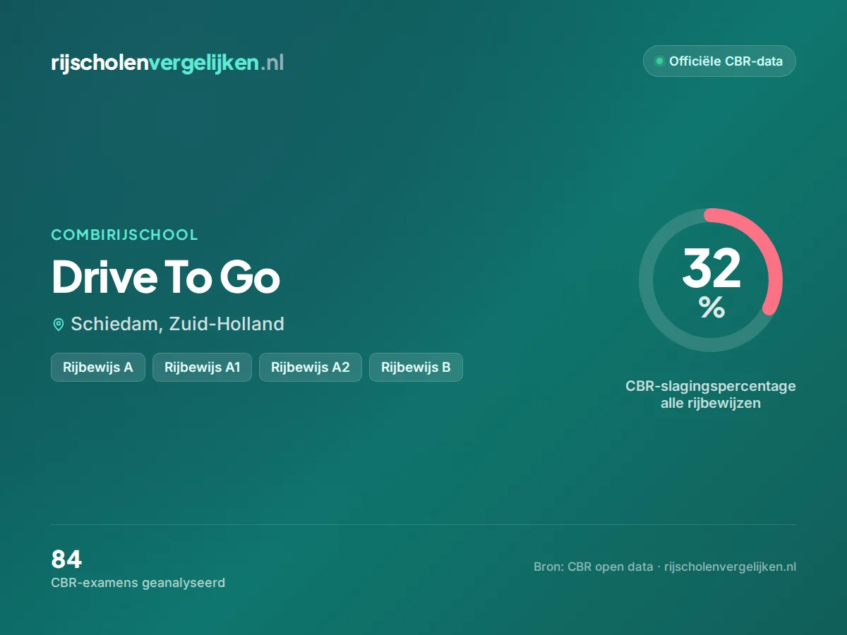 Statistiekkaart Drive To Go