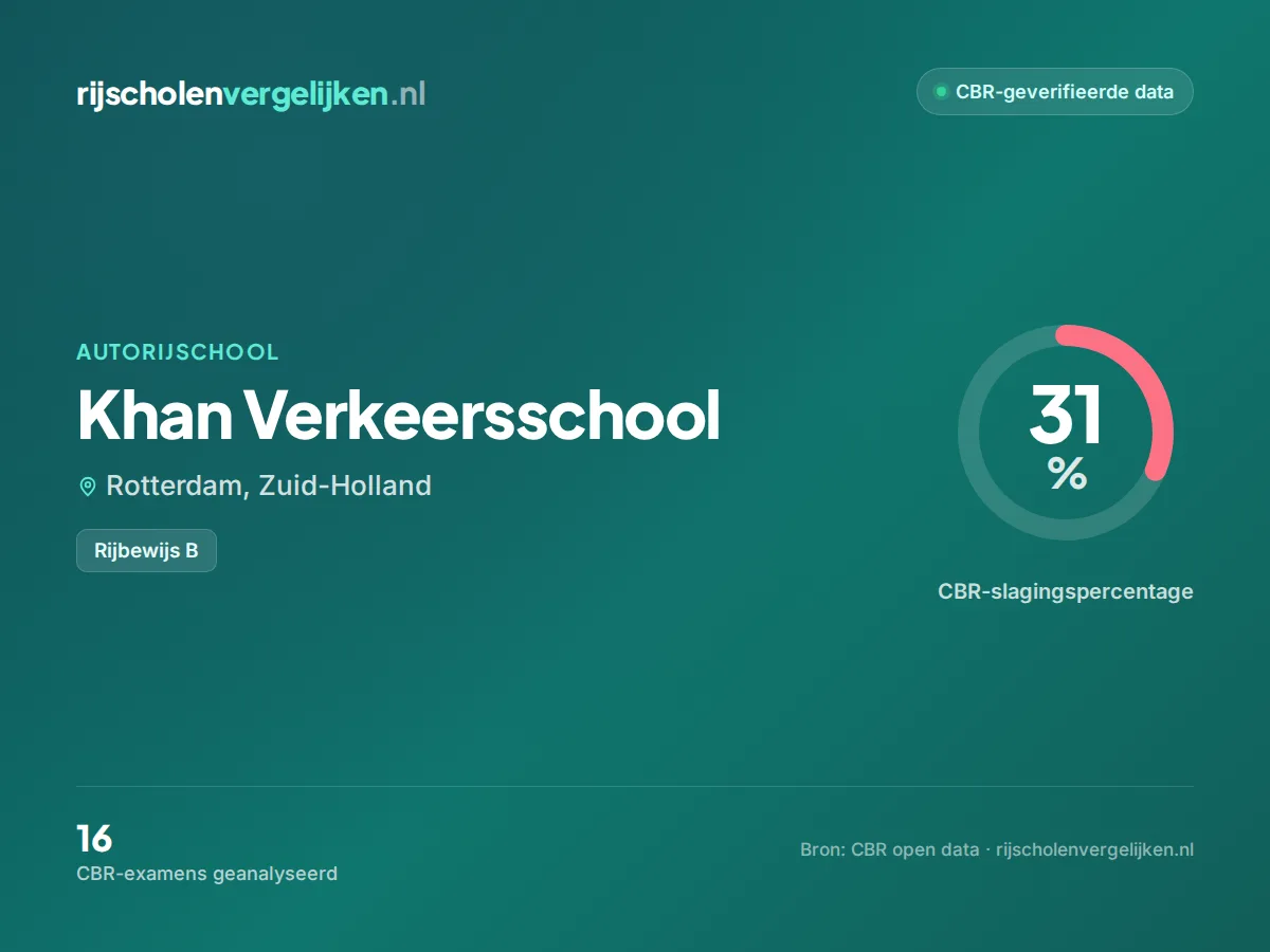 Statistiekkaart Khan Verkeersschool