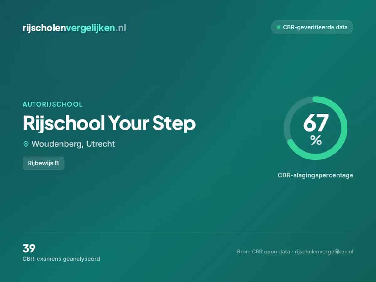 Statistiekkaart Rijschool Your Step