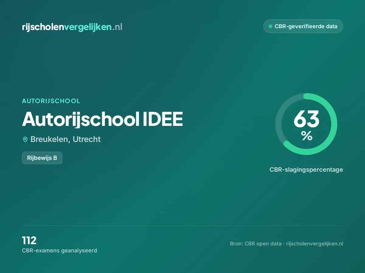 Statistiekkaart Autorijschool IDEE