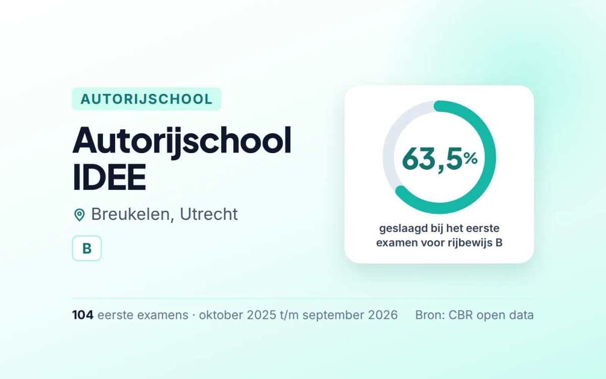 Statistiekkaart Autorijschool IDEE