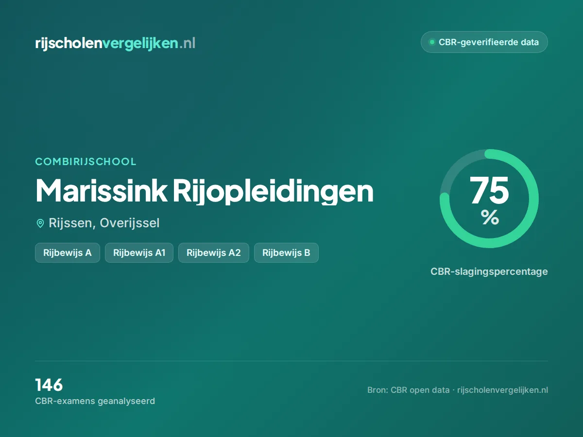 Statistiekkaart Marissink Rijopleidingen