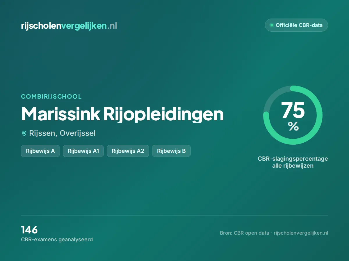 Statistiekkaart Marissink Rijopleidingen