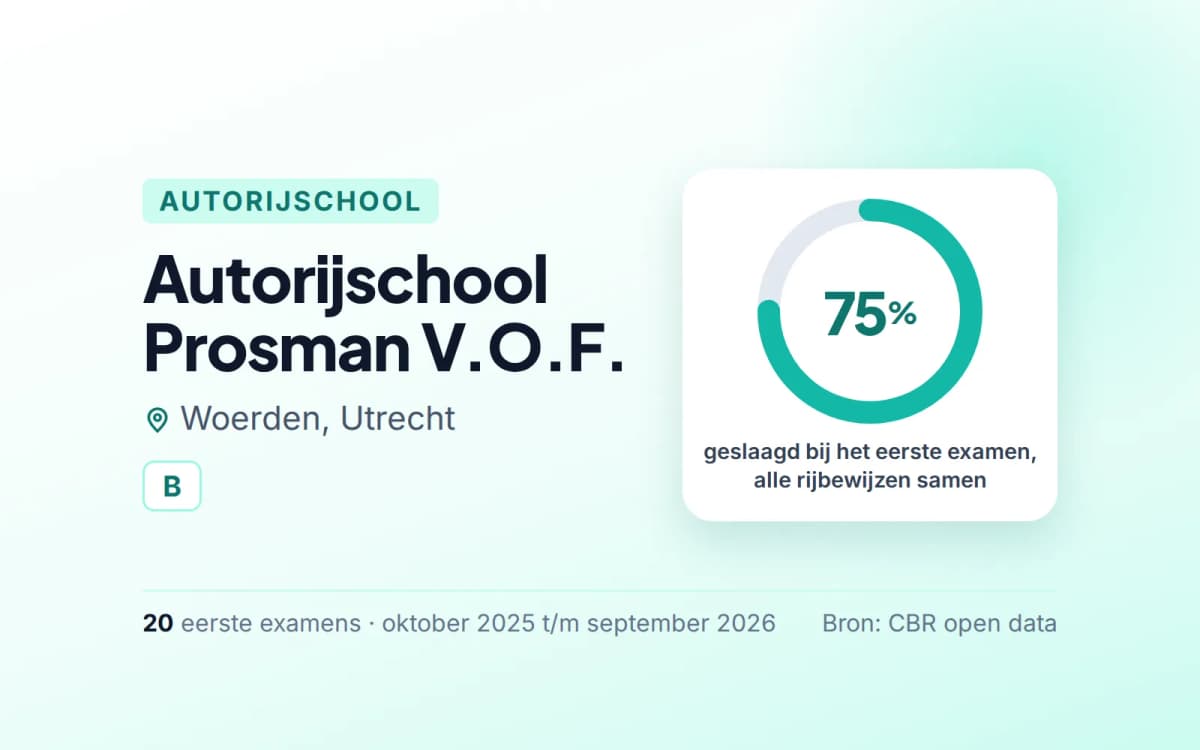 Statistiekkaart Autorijschool Prosman V.O.F.