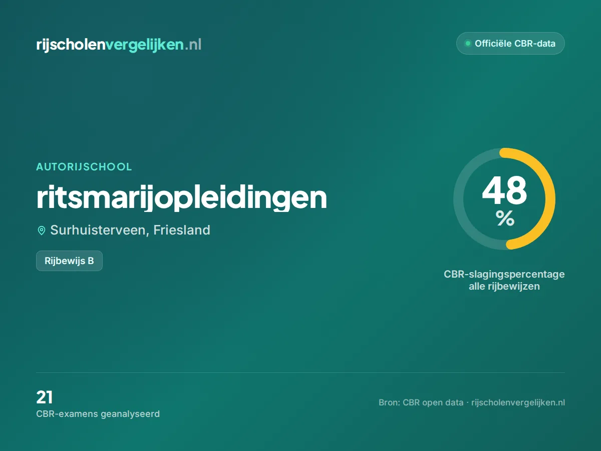 Statistiekkaart ritsmarijopleidingen