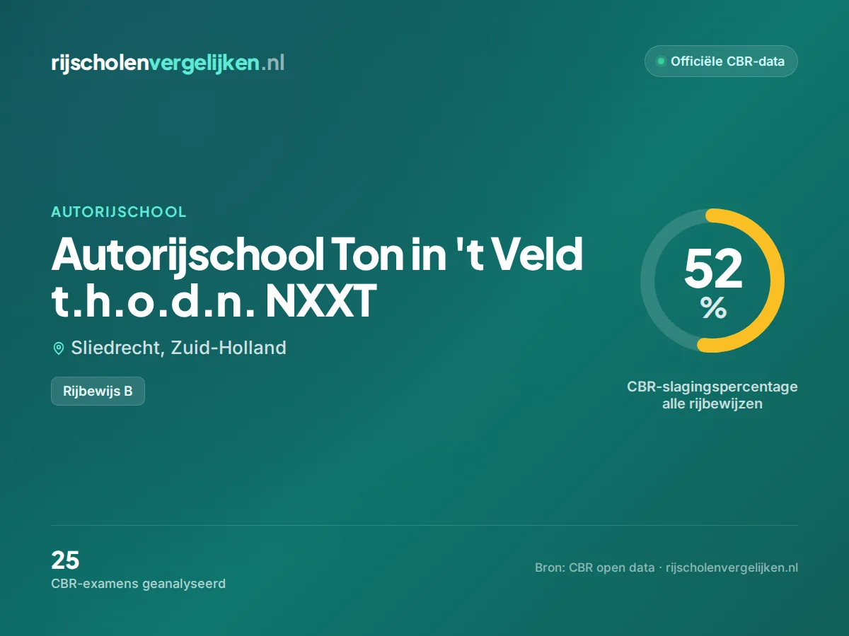 Statistiekkaart Autorijschool Ton in 't Veld t.h.o.d.n. NXXT