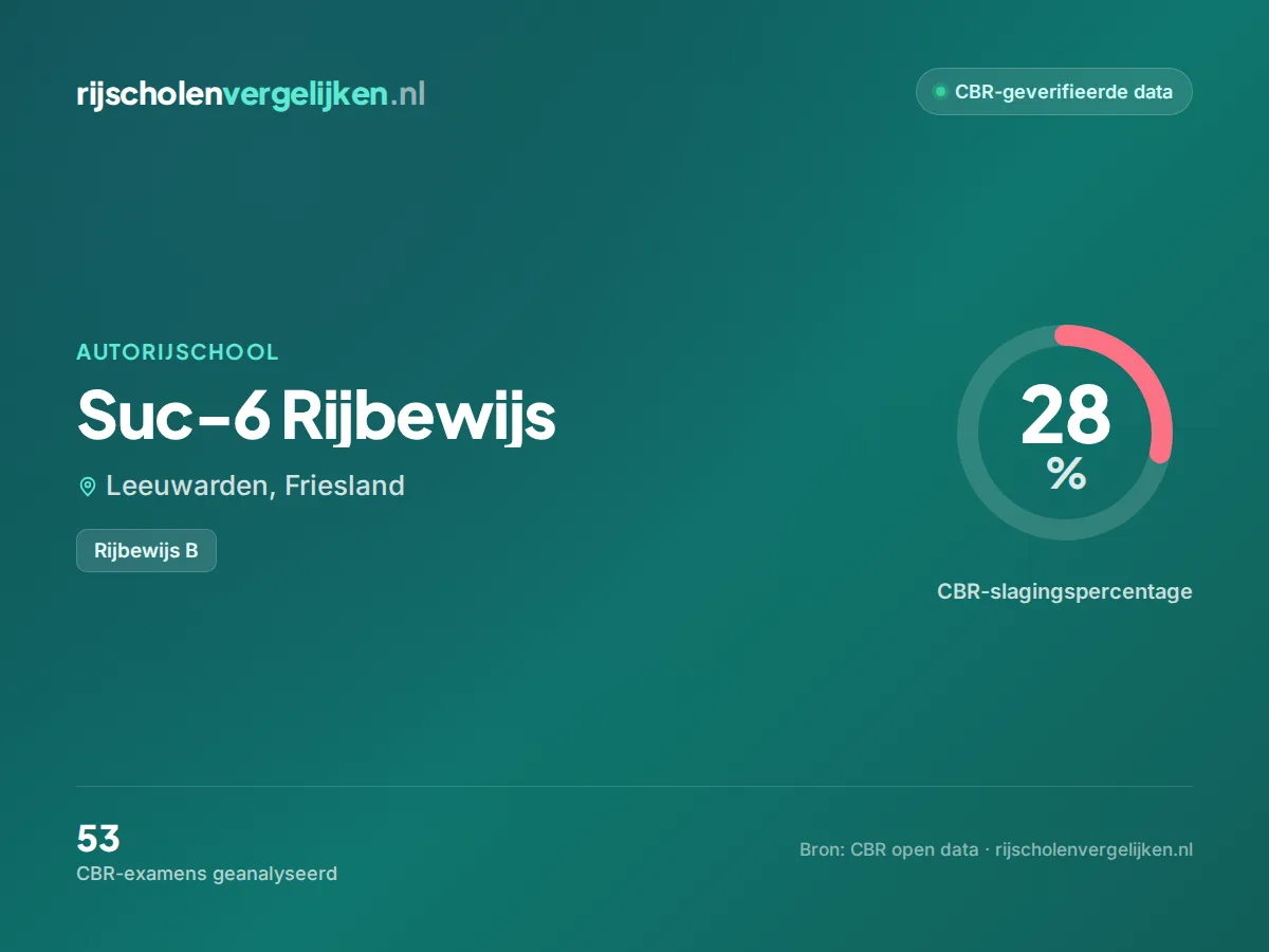 Statistiekkaart Suc-6 Rijbewijs