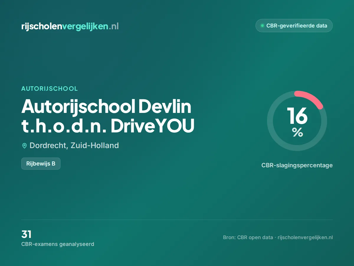 Statistiekkaart Autorijschool Devlin t.h.o.d.n. DriveYOU