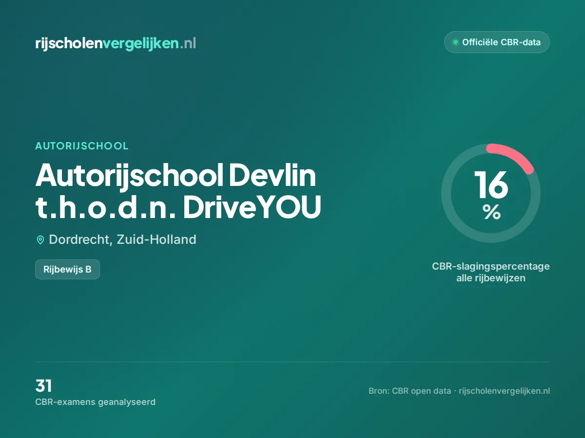 Statistiekkaart Autorijschool Devlin t.h.o.d.n. DriveYOU