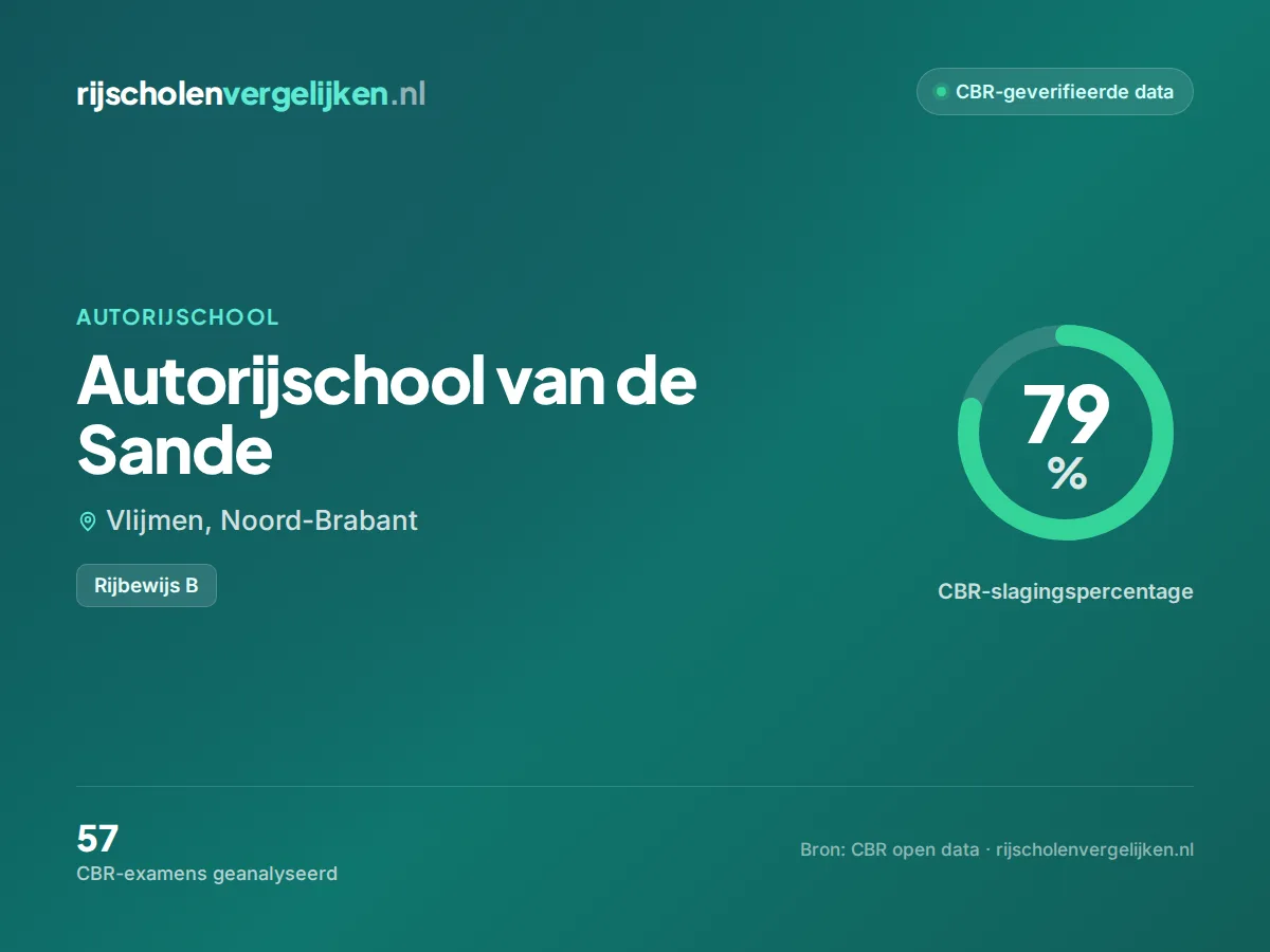 Statistiekkaart Autorijschool van de Sande