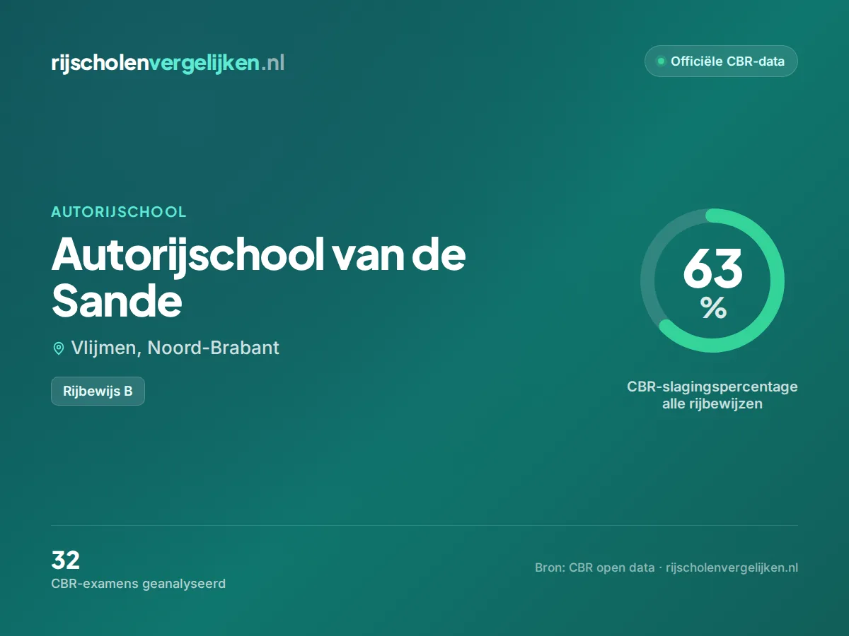 Statistiekkaart Autorijschool van de Sande