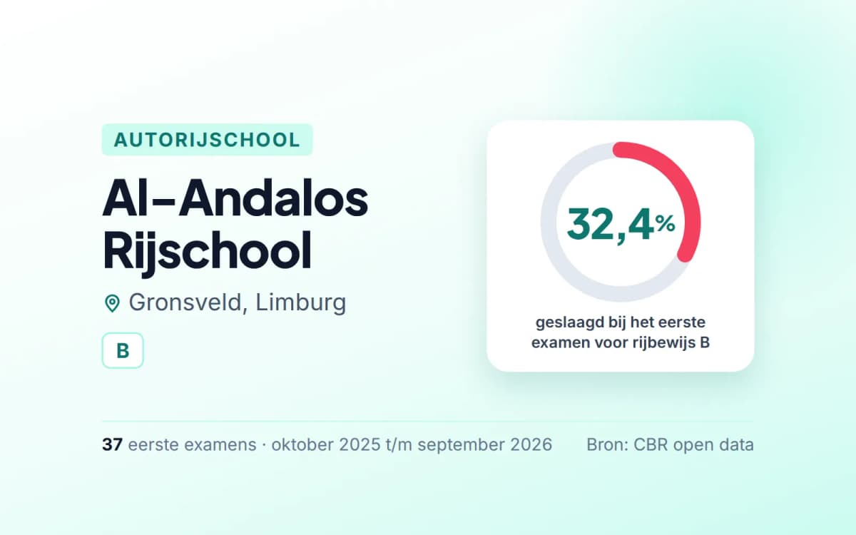 Statistiekkaart Al-Andalos Rijschool