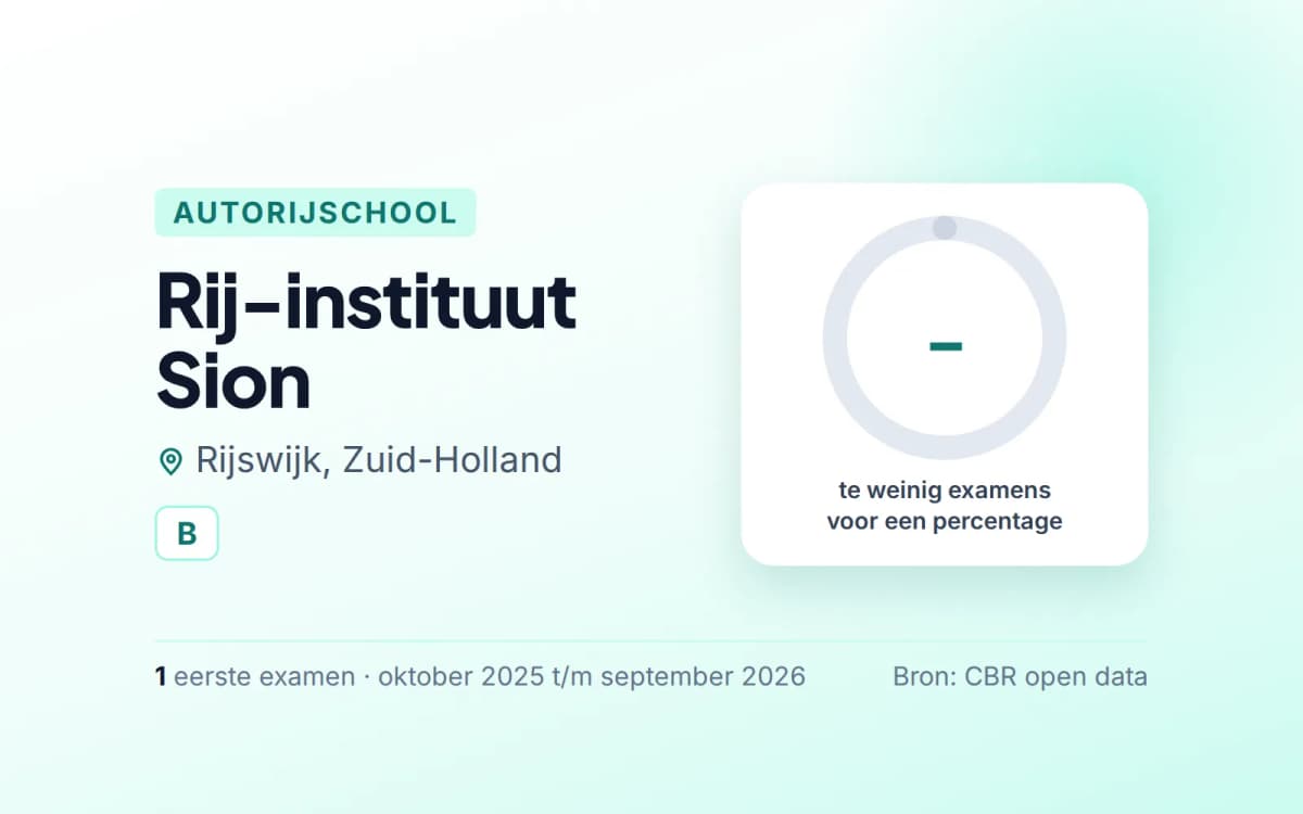 Statistiekkaart Rij-instituut Sion