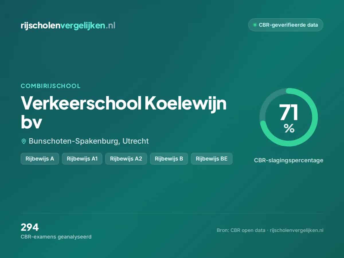 Statistiekkaart Verkeerschool Koelewijn bv