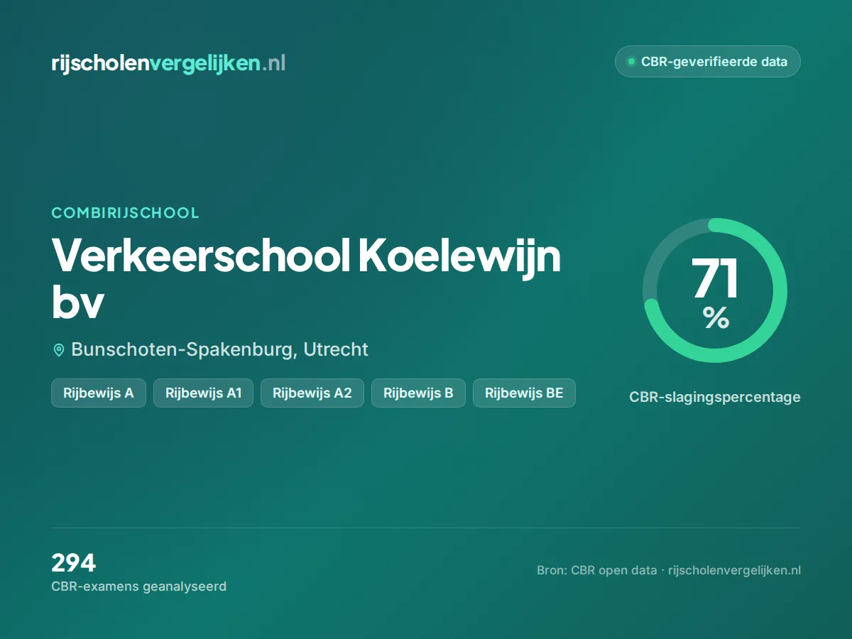 Statistiekkaart Verkeerschool Koelewijn bv