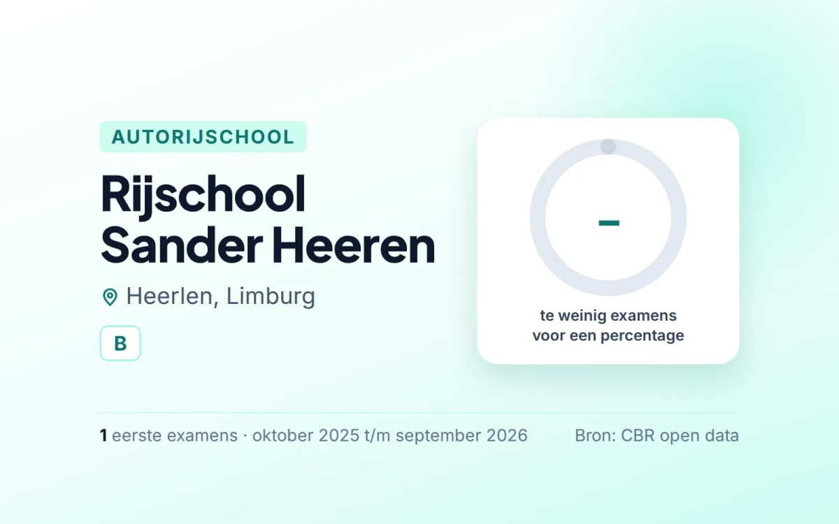 Statistiekkaart Rijschool Sander Heeren