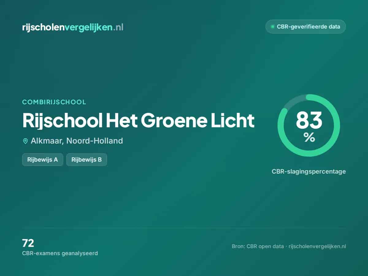 Statistiekkaart Rijschool Het Groene Licht
