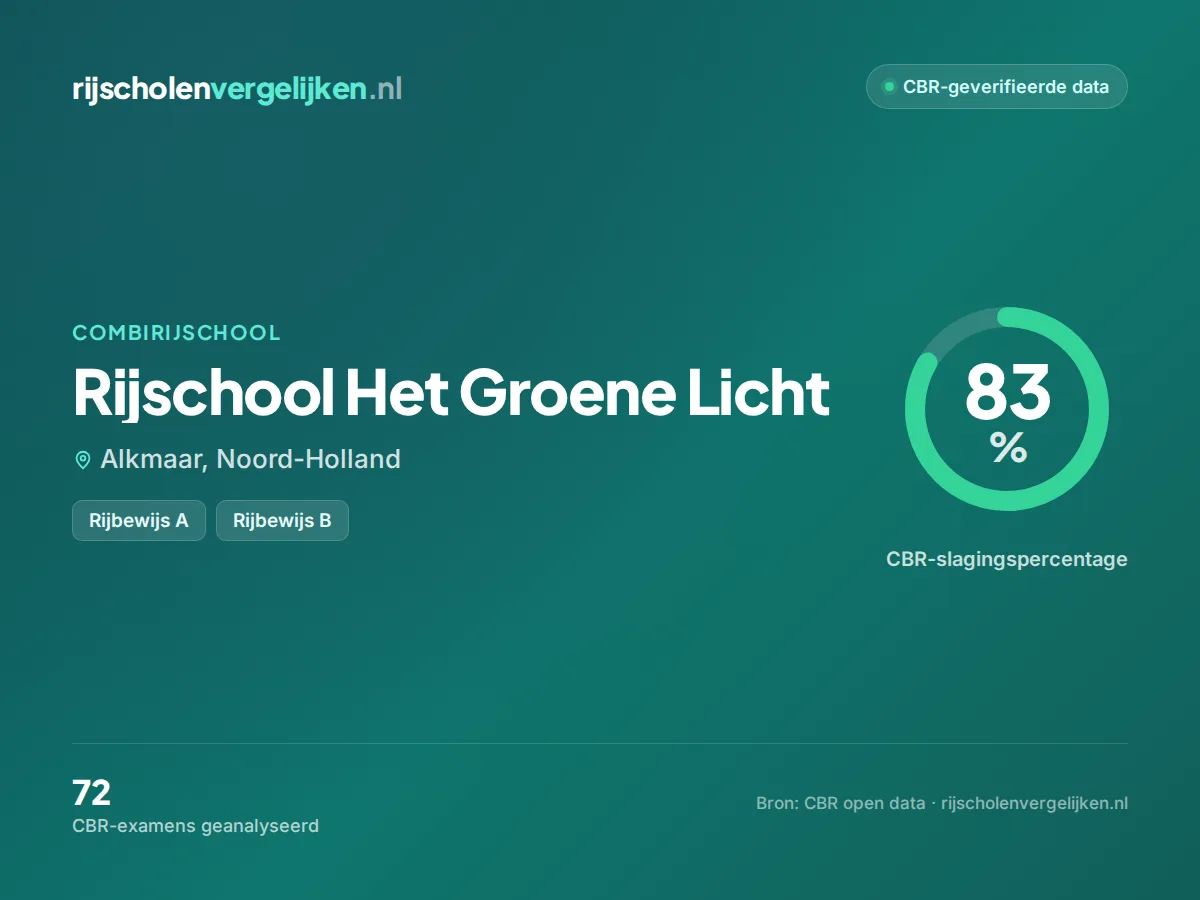 Statistiekkaart Rijschool Het Groene Licht