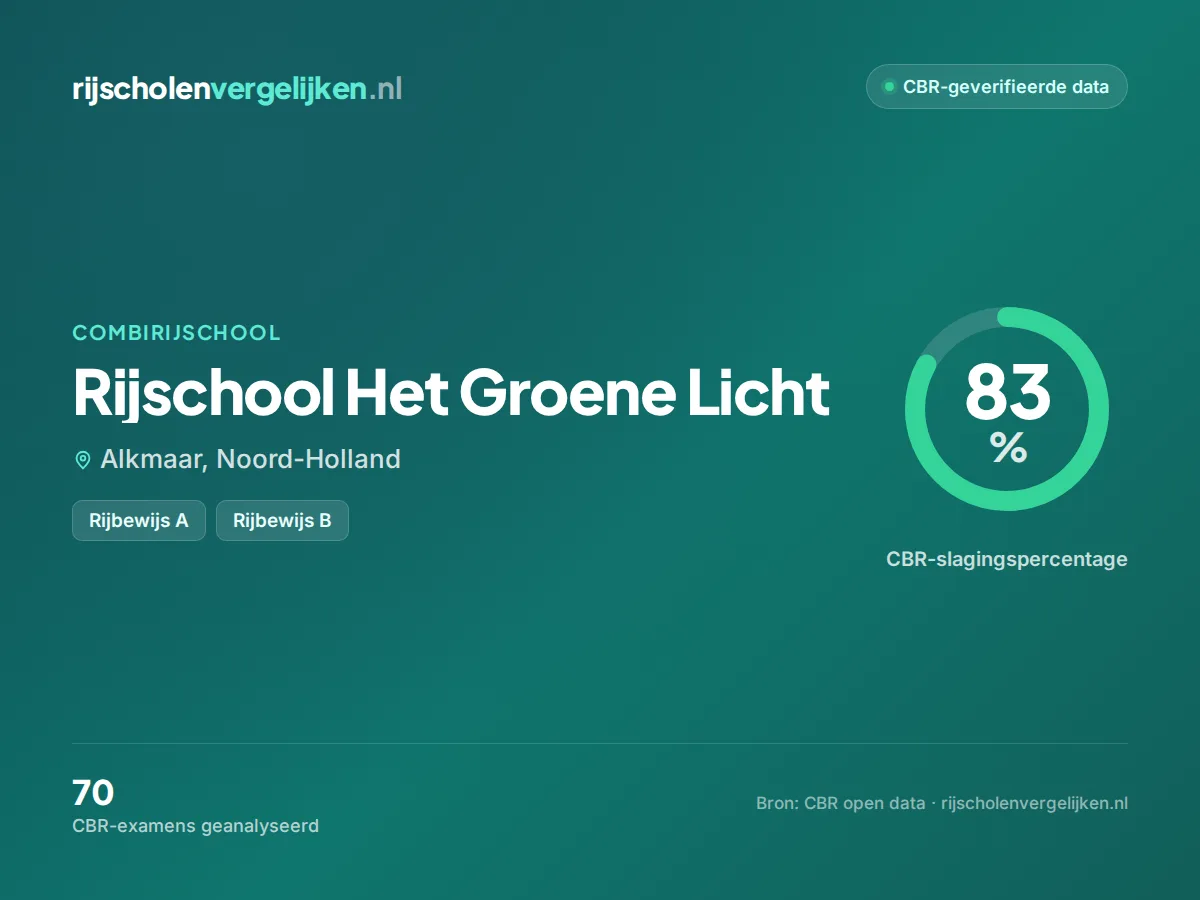 Statistiekkaart Rijschool Het Groene Licht