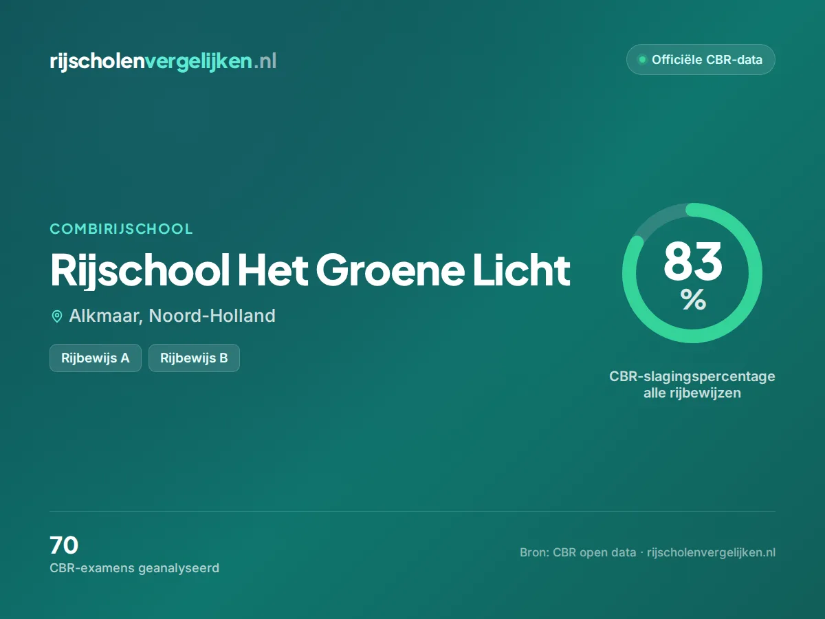 Statistiekkaart Rijschool Het Groene Licht