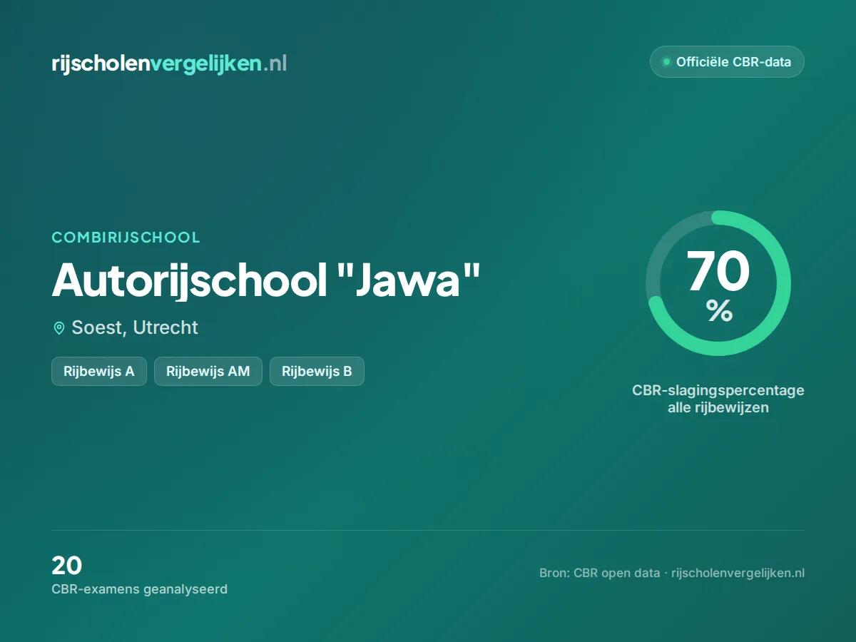 Statistiekkaart Autorijschool "Jawa"