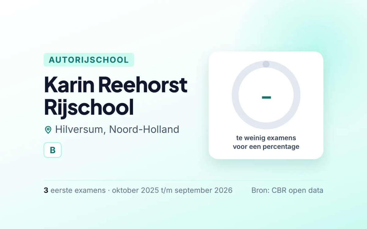 Statistiekkaart Karin Reehorst Rijschool