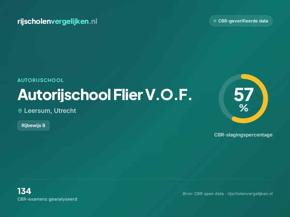 Statistiekkaart Autorijschool Flier V.O.F.