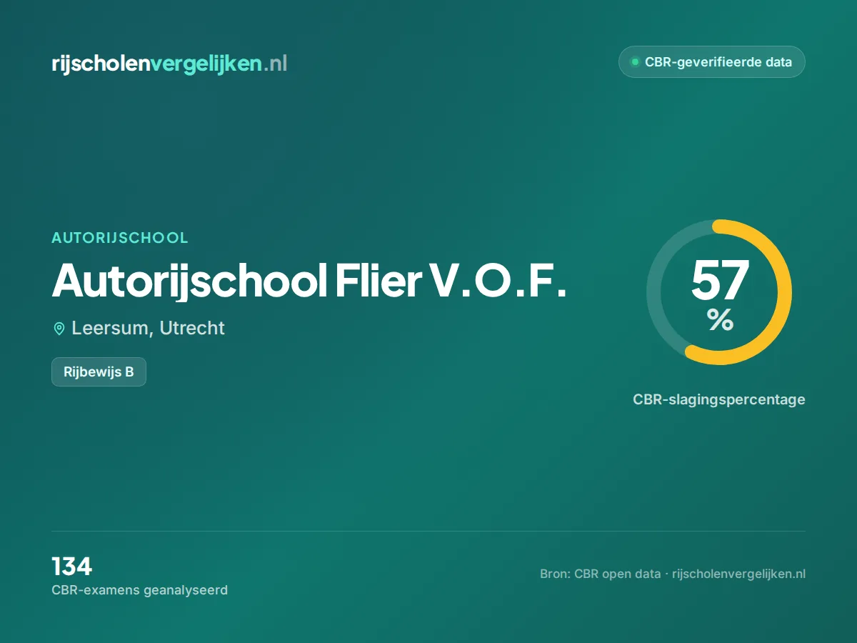 Statistiekkaart Autorijschool Flier V.O.F.