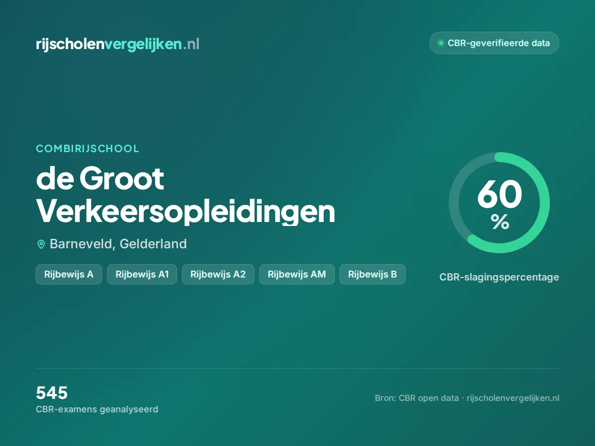 Statistiekkaart de Groot Verkeersopleidingen