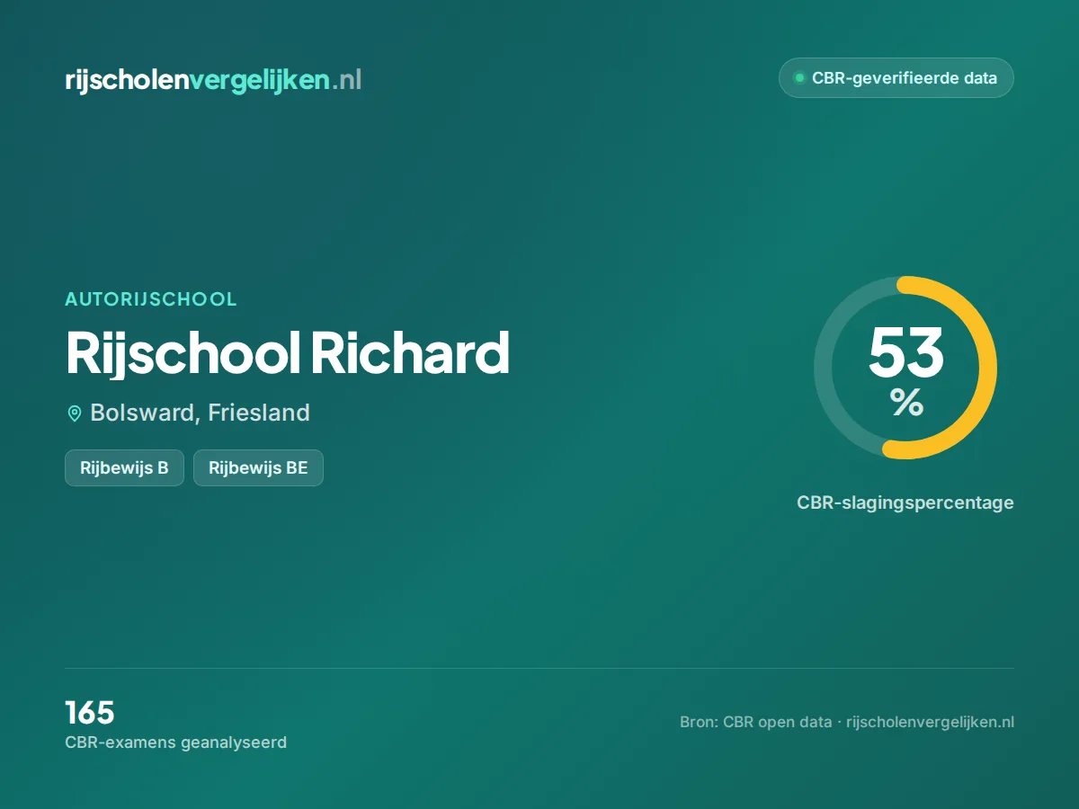 Statistiekkaart Rijschool Richard