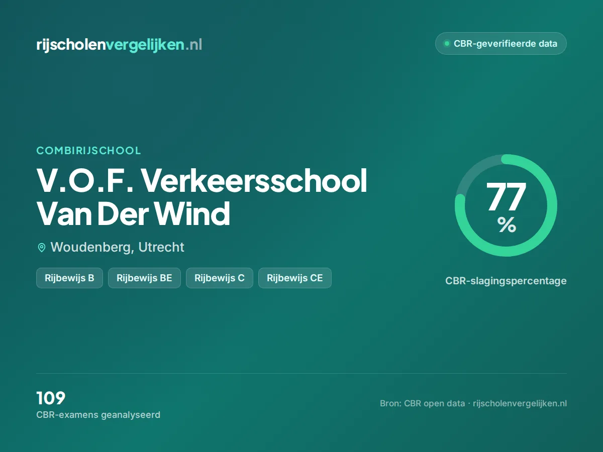 Statistiekkaart V.O.F. Verkeersschool Van Der Wind