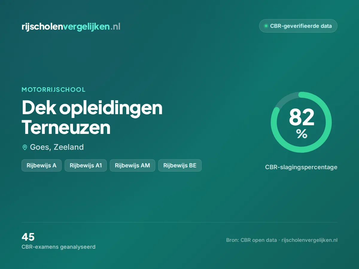 Statistiekkaart Dek opleidingen Terneuzen