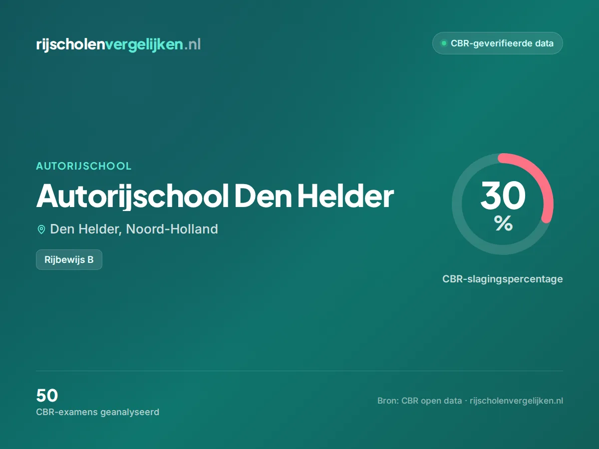Statistiekkaart Autorijschool Den Helder