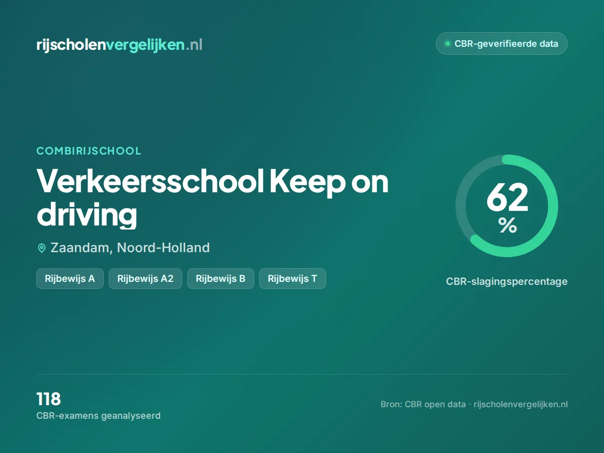 Statistiekkaart Verkeersschool Keep on driving