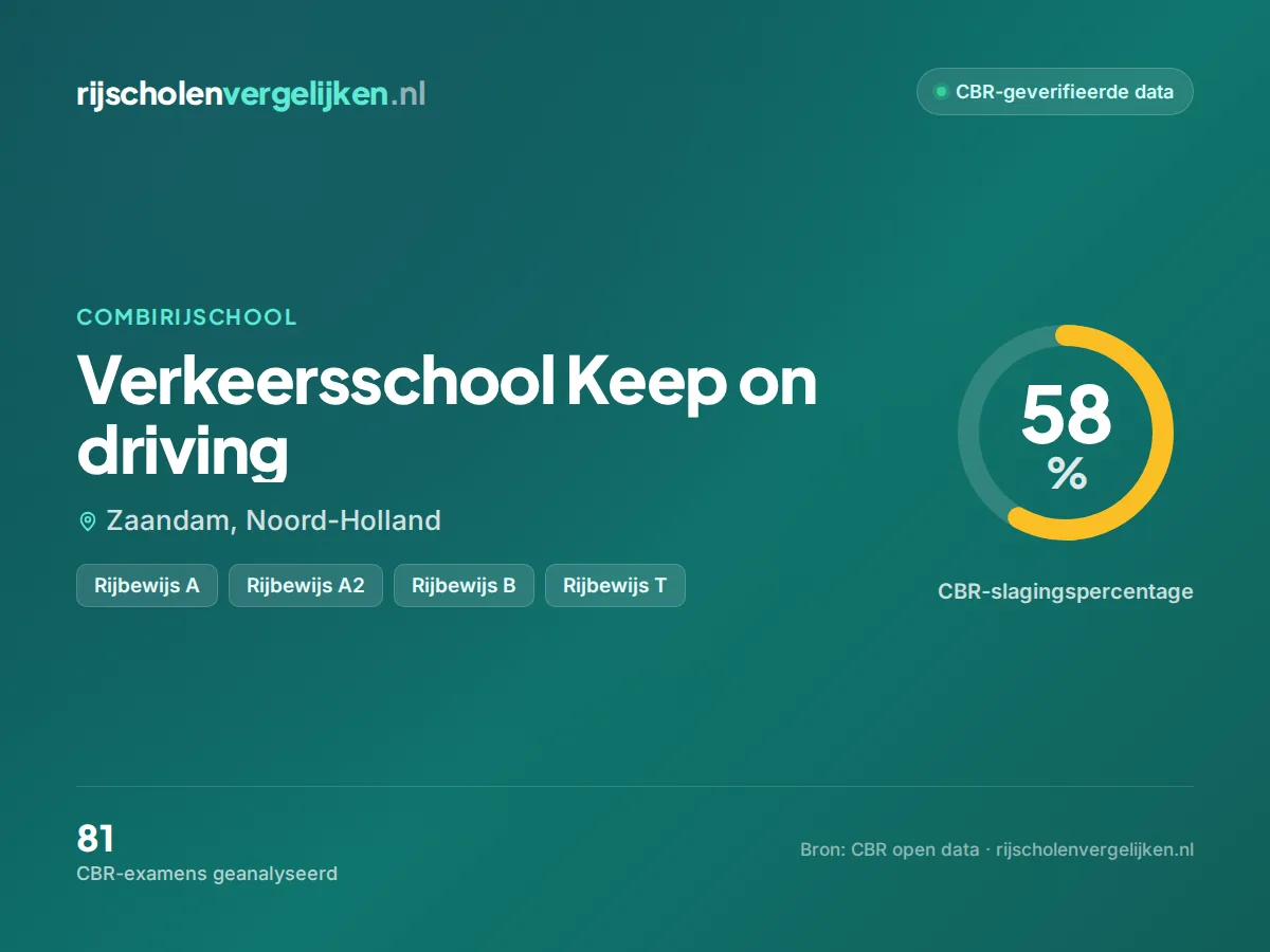 Statistiekkaart Verkeersschool Keep on driving