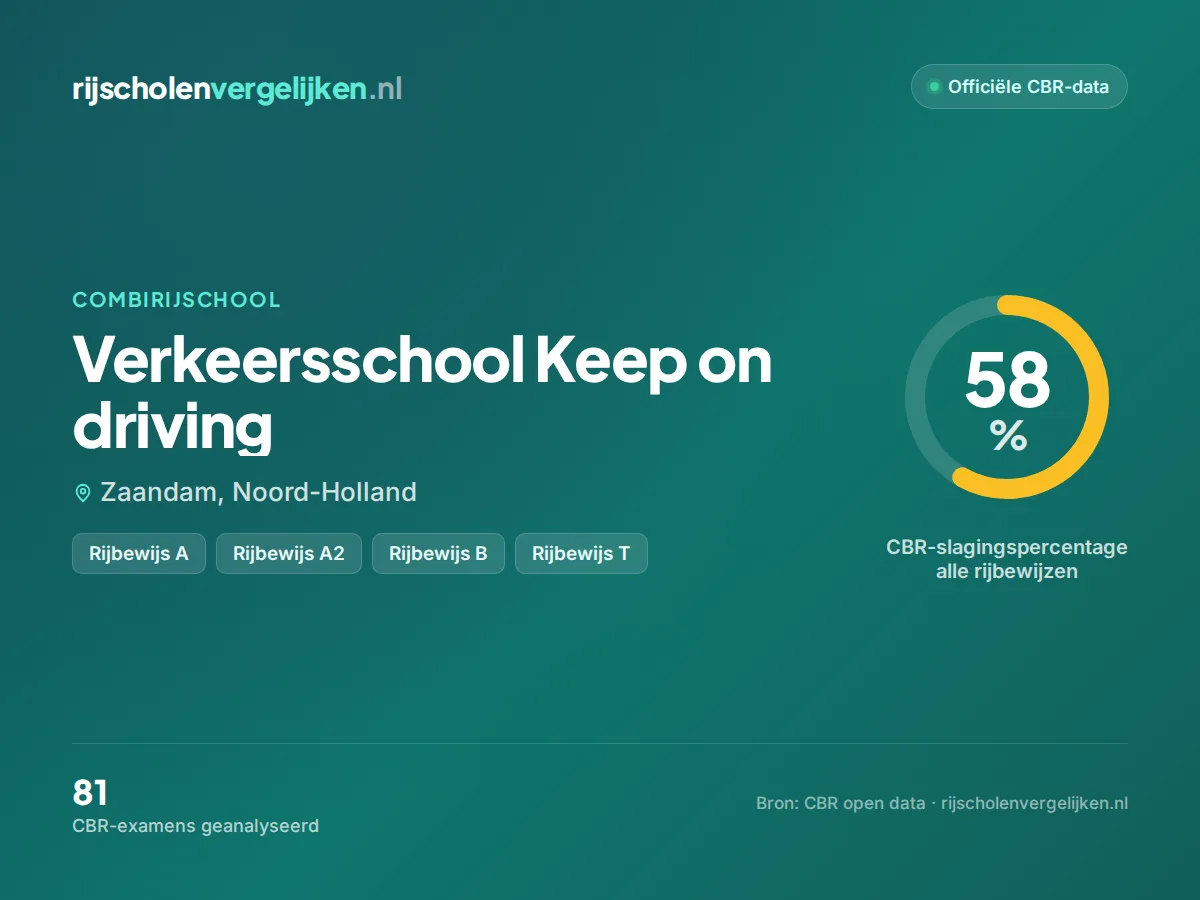 Statistiekkaart Verkeersschool Keep on driving