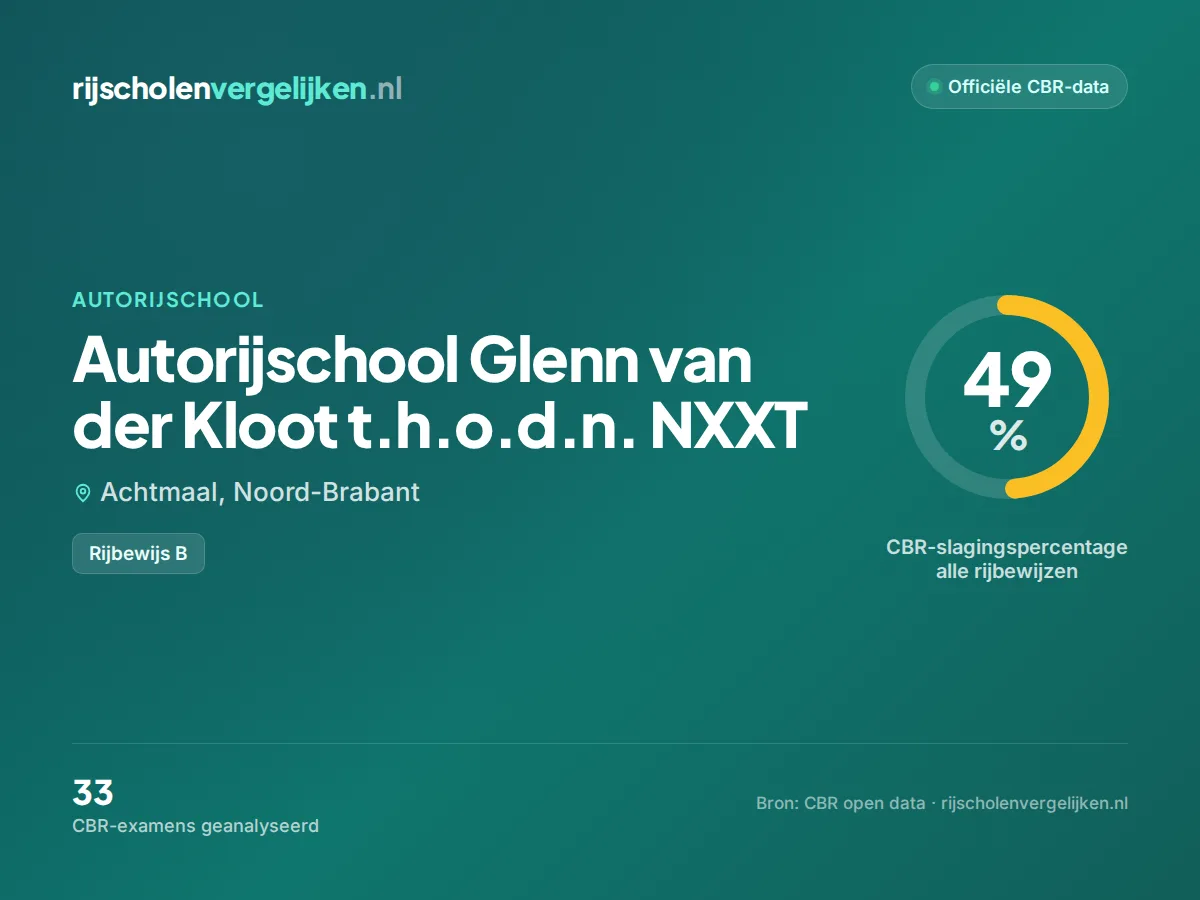 Statistiekkaart Autorijschool Glenn van der Kloot t.h.o.d.n. NXXT